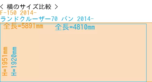#F-150 2014- + ランドクルーザー70 バン 2014-